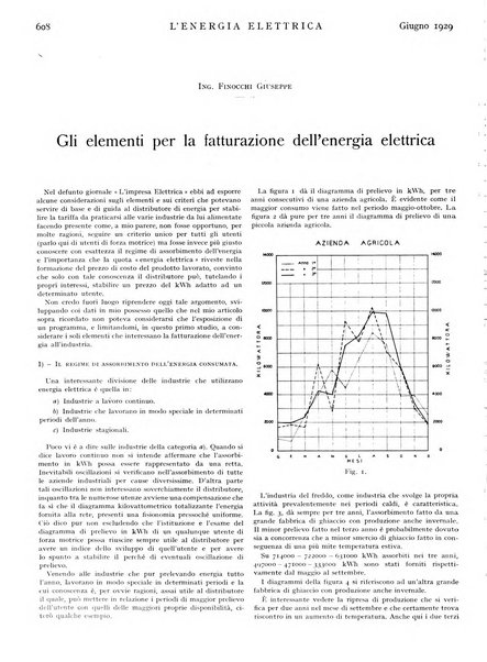 L'energia elettrica