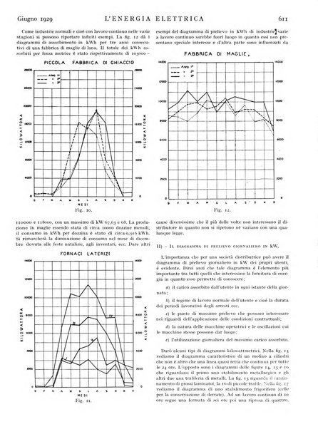 L'energia elettrica