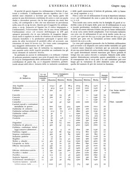 L'energia elettrica