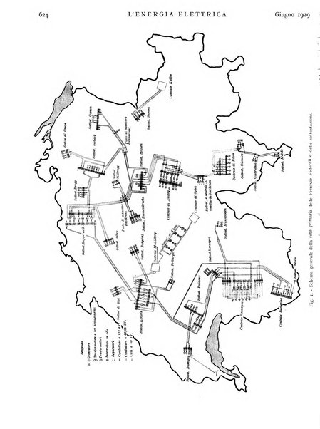 L'energia elettrica