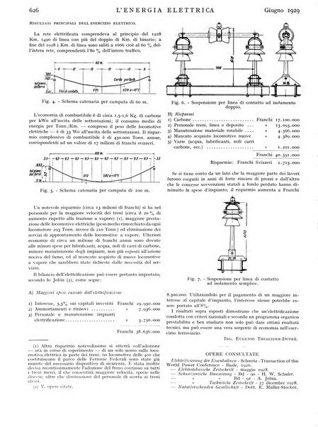 L'energia elettrica