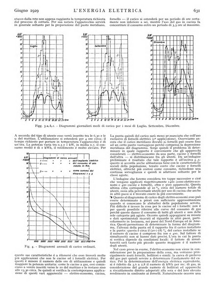 L'energia elettrica