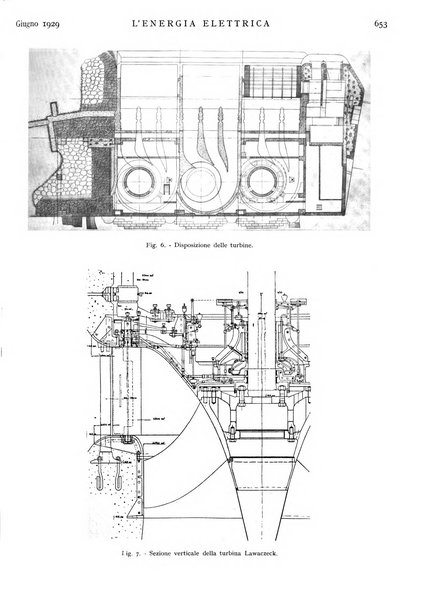 L'energia elettrica