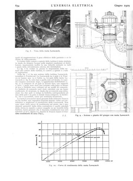 L'energia elettrica