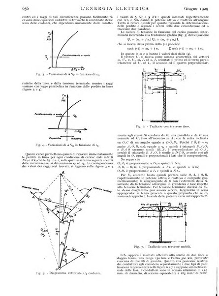 L'energia elettrica