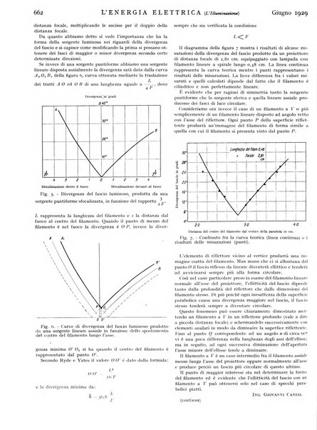 L'energia elettrica