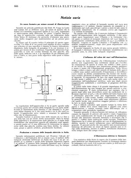 L'energia elettrica