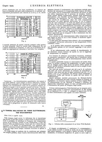 L'energia elettrica