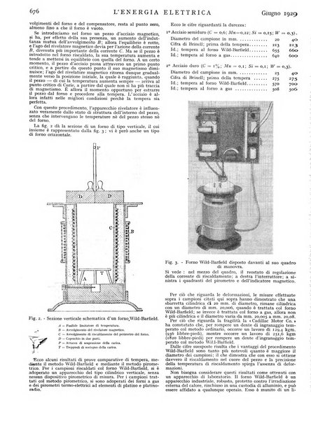 L'energia elettrica