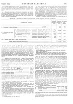 giornale/VEA0007007/1929/unico/00000801