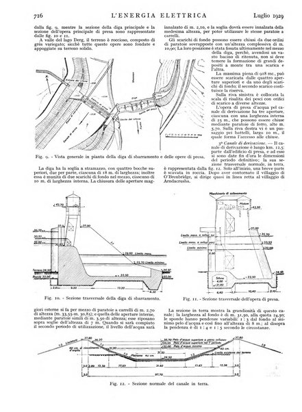 L'energia elettrica