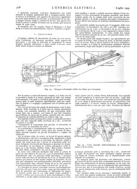 L'energia elettrica