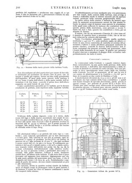 L'energia elettrica