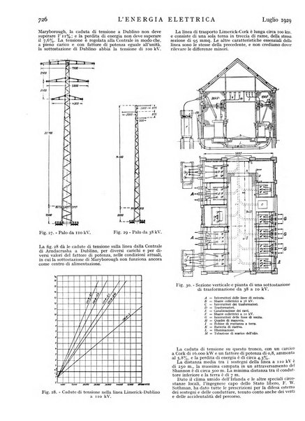 L'energia elettrica