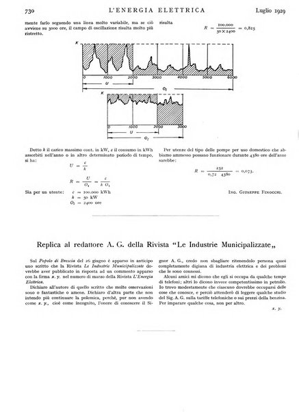 L'energia elettrica