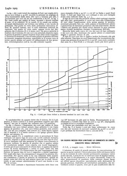 L'energia elettrica