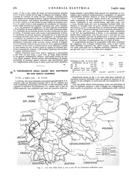 L'energia elettrica