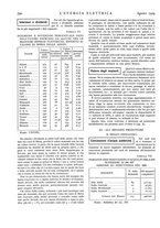 giornale/VEA0007007/1929/unico/00000922