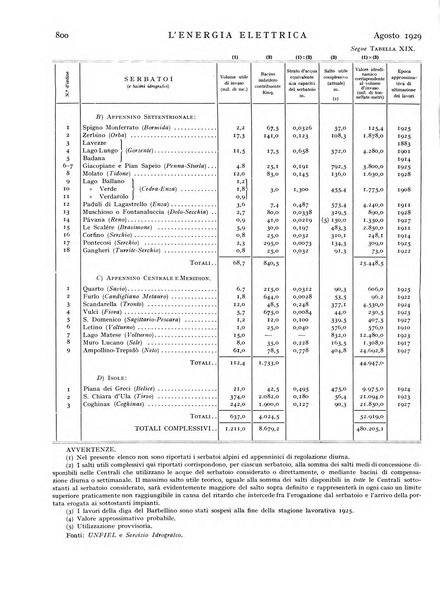 L'energia elettrica