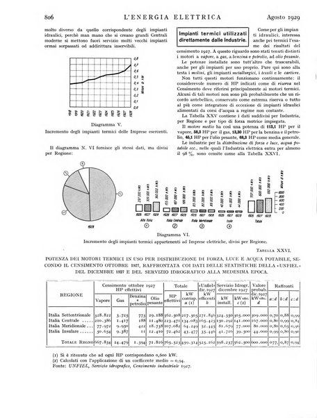 L'energia elettrica