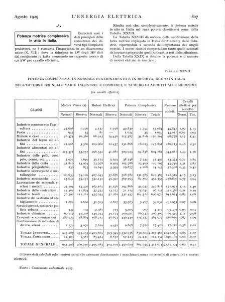 L'energia elettrica