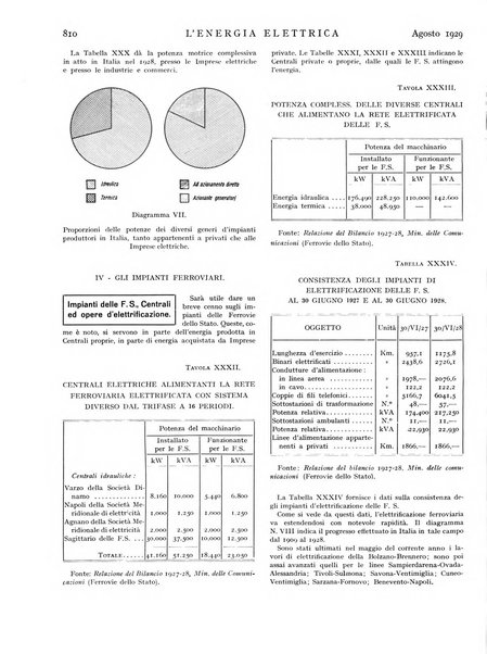 L'energia elettrica