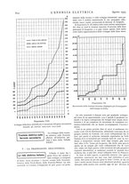 giornale/VEA0007007/1929/unico/00000944