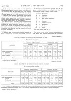 giornale/VEA0007007/1929/unico/00000945