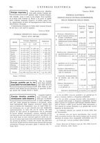giornale/VEA0007007/1929/unico/00000952