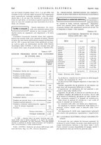 giornale/VEA0007007/1929/unico/00000960