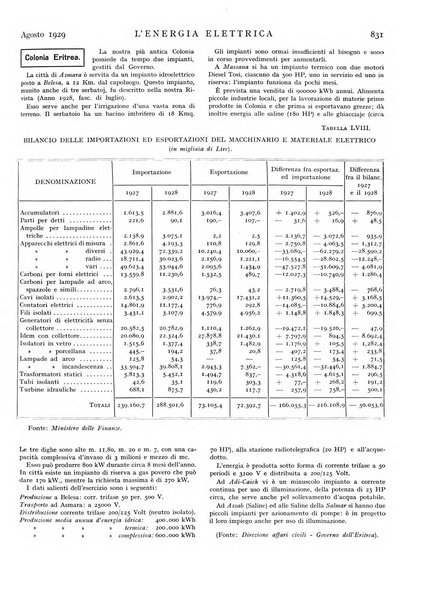 L'energia elettrica