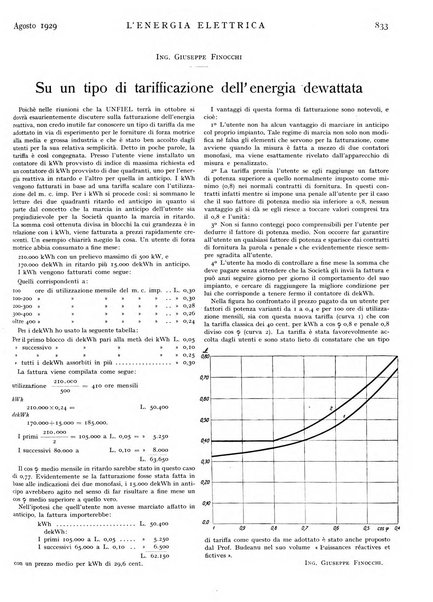 L'energia elettrica