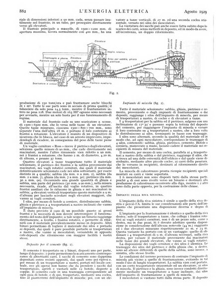 L'energia elettrica