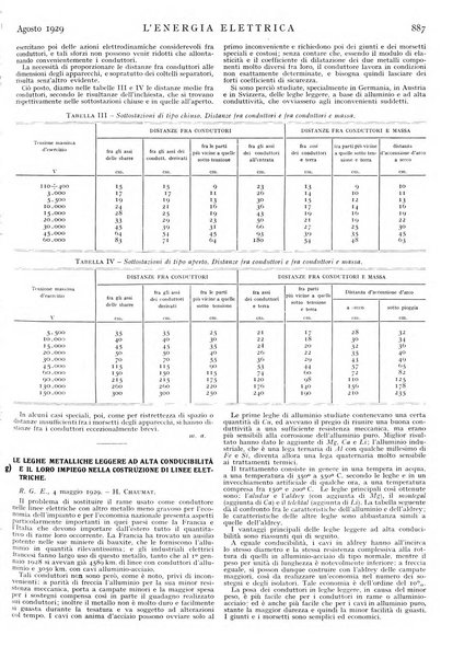 L'energia elettrica