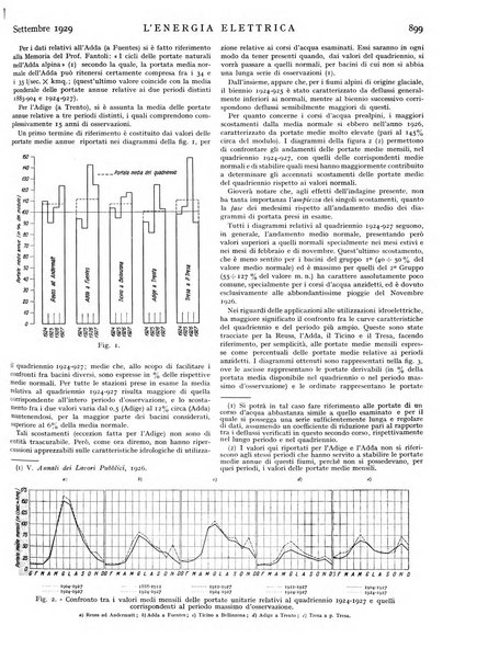 L'energia elettrica