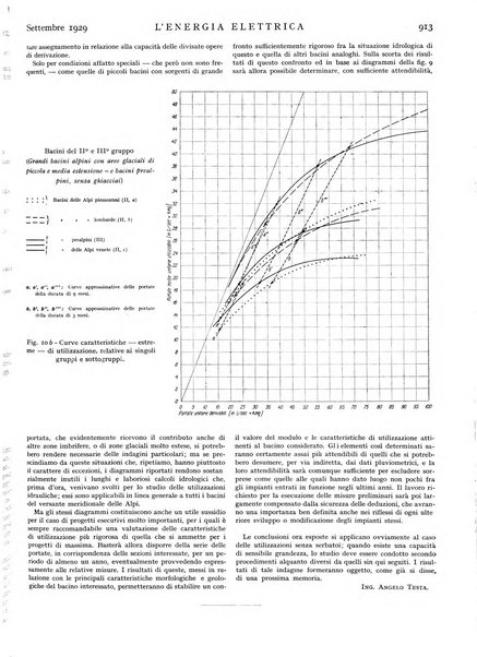 L'energia elettrica