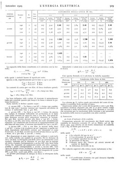 L'energia elettrica