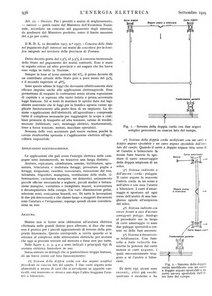 L'energia elettrica