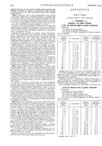 giornale/VEA0007007/1929/unico/00001130