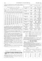giornale/VEA0007007/1929/unico/00001132