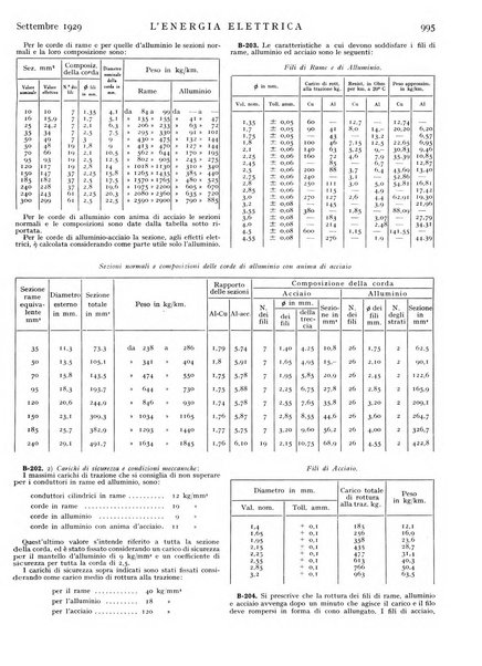 L'energia elettrica