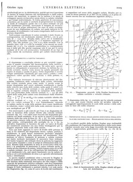 L'energia elettrica