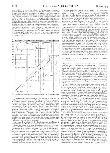 L'energia elettrica