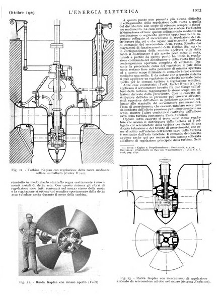 L'energia elettrica