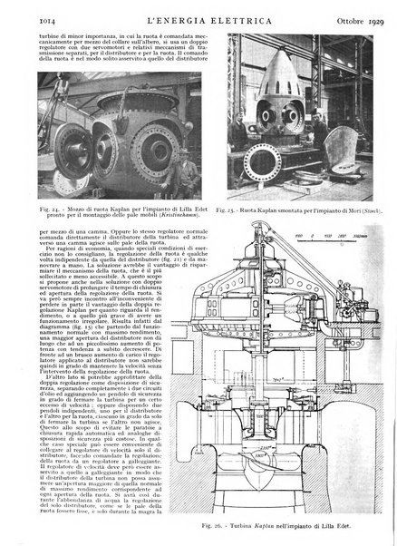 L'energia elettrica