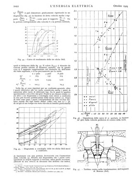 L'energia elettrica