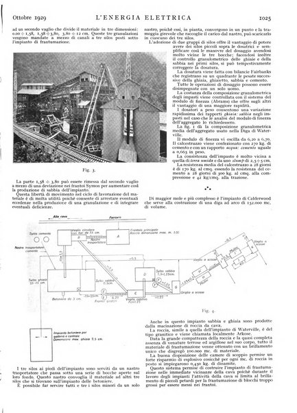 L'energia elettrica