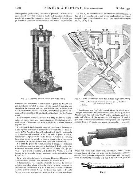 L'energia elettrica