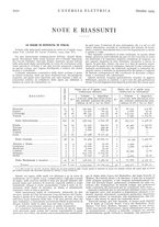 giornale/VEA0007007/1929/unico/00001214