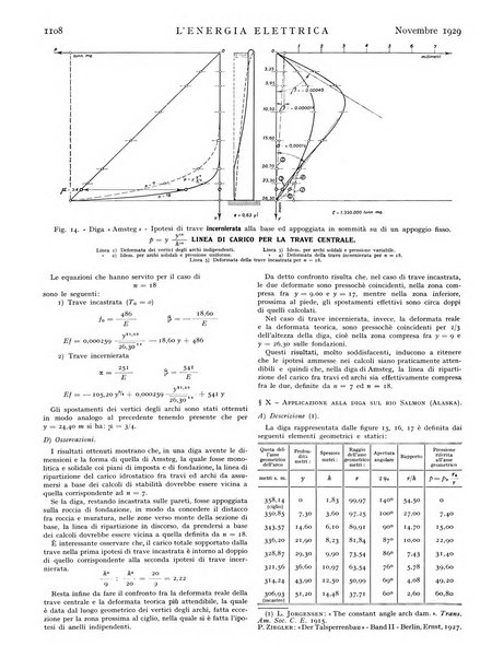 L'energia elettrica